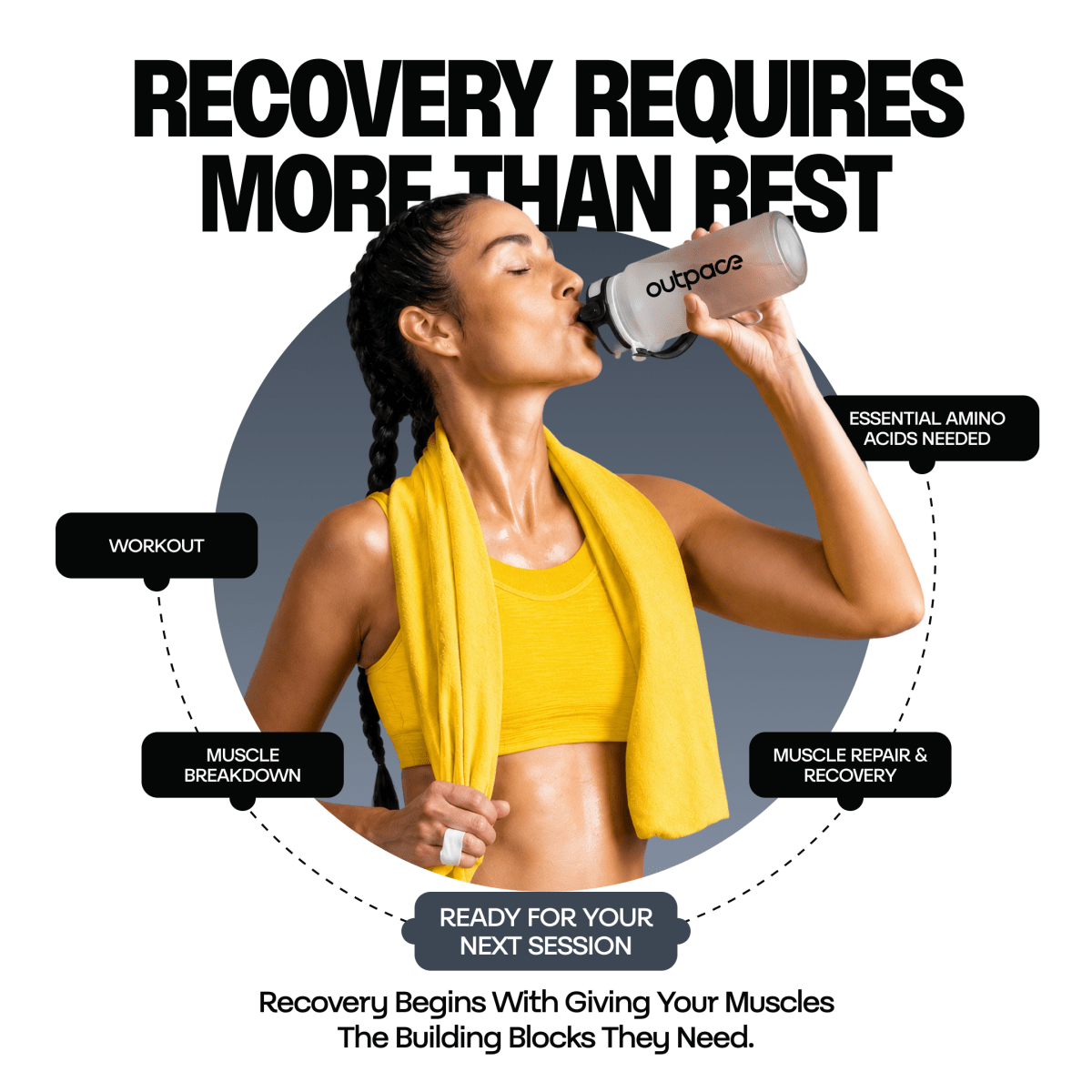 Bounceback Recovery - Outpace