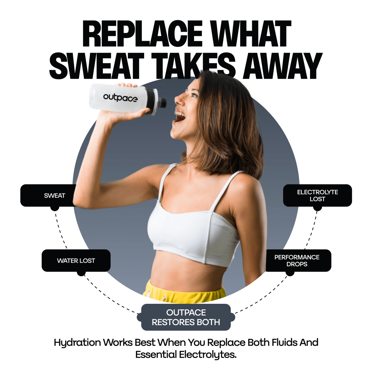 Performance+ Hydration - OutpaceOUT-PERF-LL